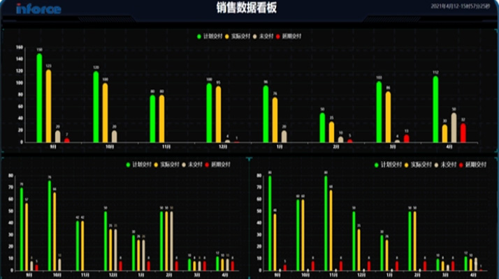 智能分析